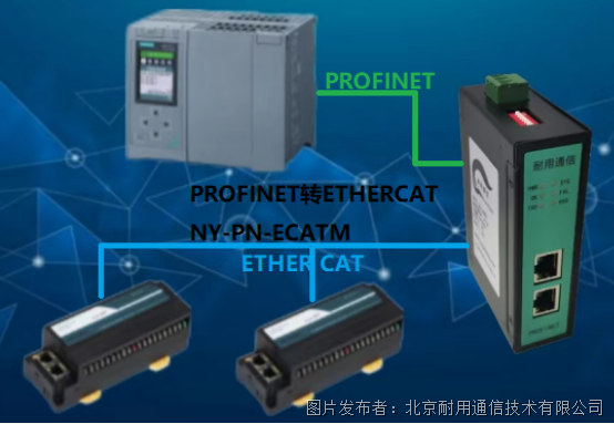 超简单！用Profinet转EtherCAT网关连接西门子PLC1200，让自动化更智能