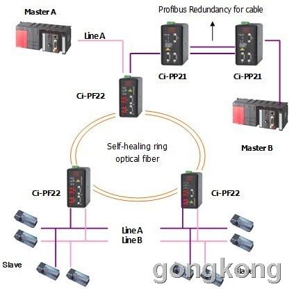 深圳讯记profibus dp总线光纤中继器独具特色的双电业窈退