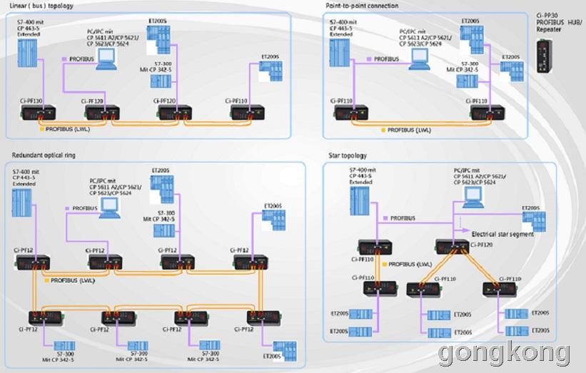 深圳讯记modbus plus光纤中继器