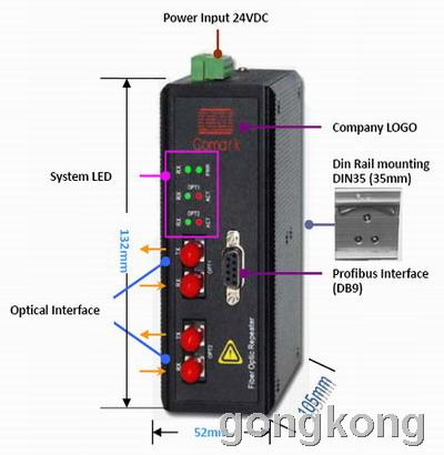 深圳讯记PROFIBUS-DP光纤接口模块 总线光端机