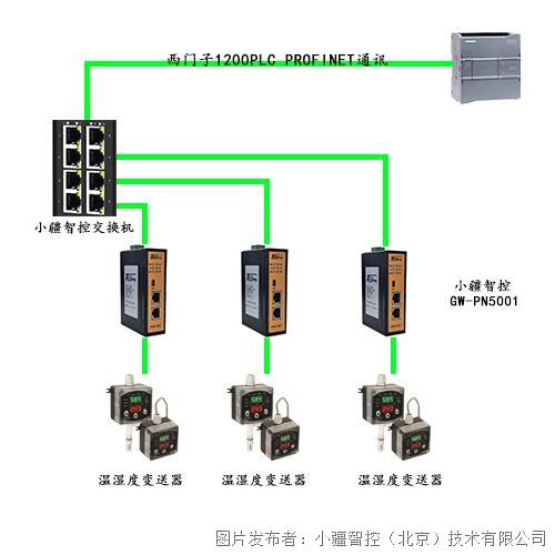 北京小疆智控GW-PN5301网关