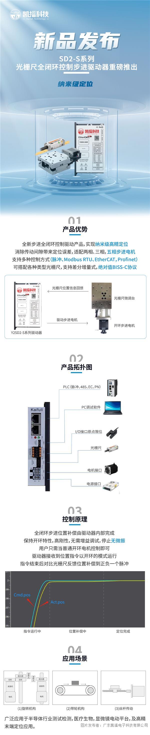 新品发布丨SD2-S系列光栅尺全闭环控制步进驱动器重磅推出