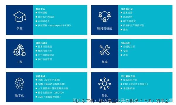 tec.nicum安全服务 | 施迈赛的专业