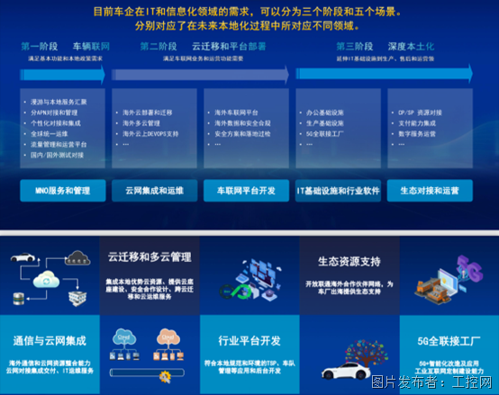 夯实数智基建，联通智网科技助力中国车企出海“走上去”