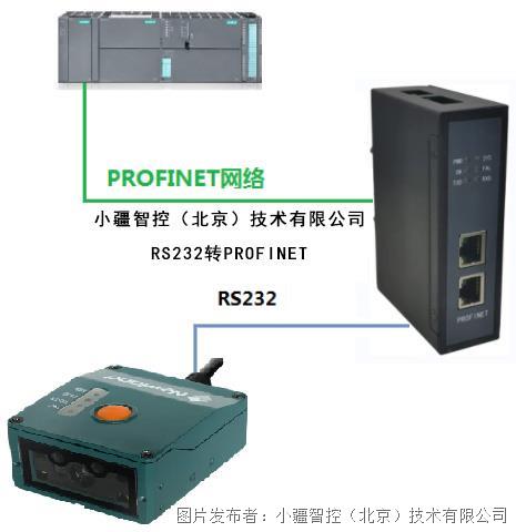 小疆智控RS232转Profinet协议转换网关