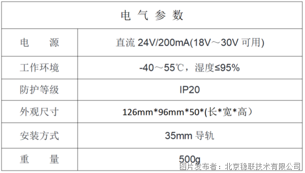 北京稳联技术CAN转Profinet协议网关