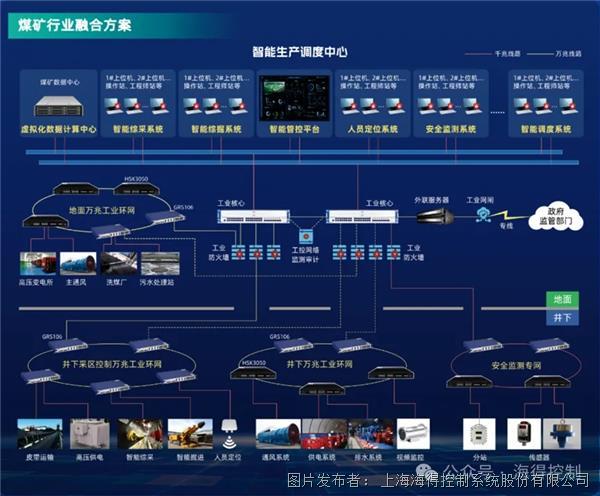 智慧煤矿，赋能未来 |海得控制&百通赫思曼亮相新疆国际煤炭工业博览会