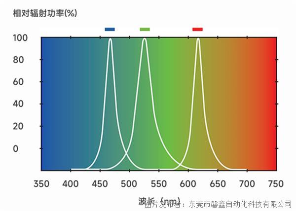 隧道光源