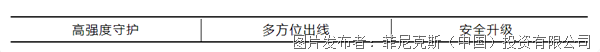 新品速递 | 菲腾家族再添实力派新星