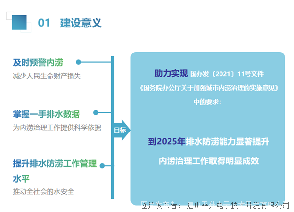 城市内涝监测预警防涝汛排水信息化方案——杜绝“城市看海”