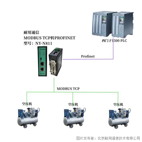 耐用通信MODBUS TCP转PROFINET网关NY-N811