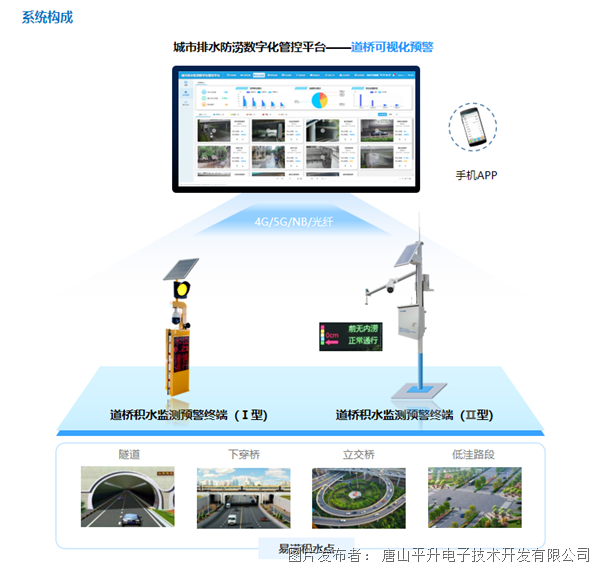 智慧城市道路积水监测系统 道桥积水在线监测预警系统
